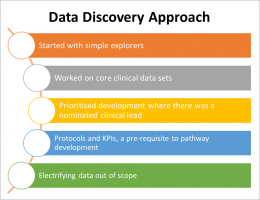 Data Discovery Approach2