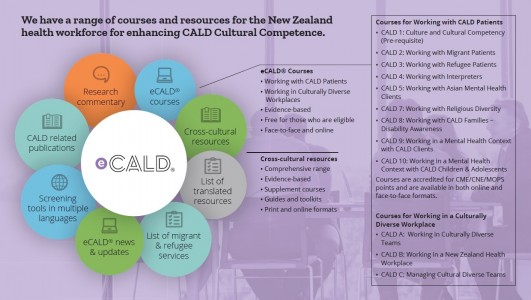 eCALD Courses